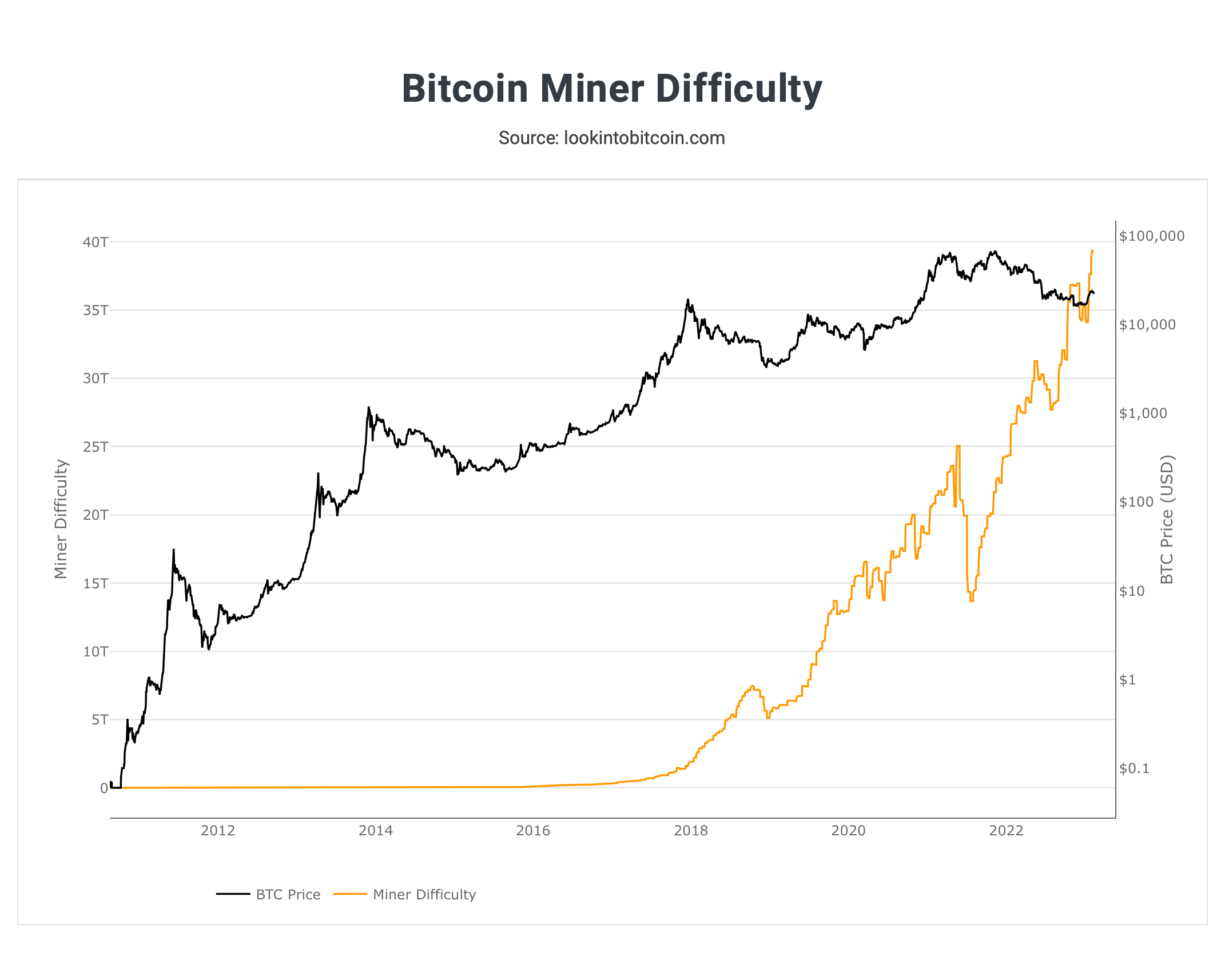 btc mining difficulty change